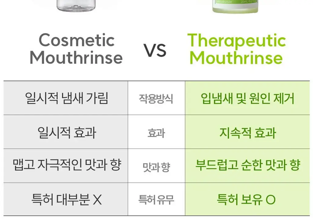[레오제이 공동개발] NEW 리브러쉬 과즙 농축가글액 20ml 3종 택1 (복숭아/포도/청사과) 상세페이지 22